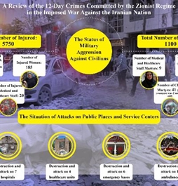 I.R. Iran, Ministry of Foreign Affairs- A Review of the 12-Day Crimes Committed by the Israeli Regime in the Imposed War Against the Iranian Nation